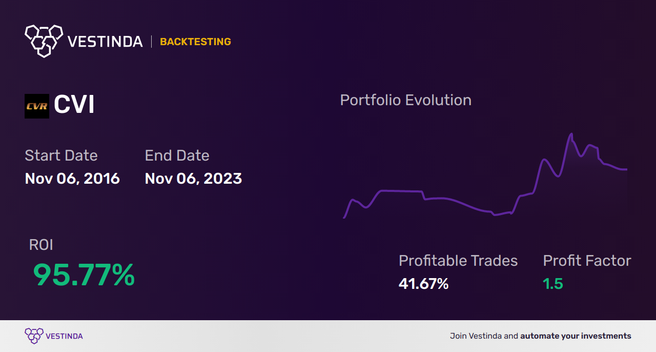 Ema Backtesting Effective Strategies For Efficient Trading Vestinda