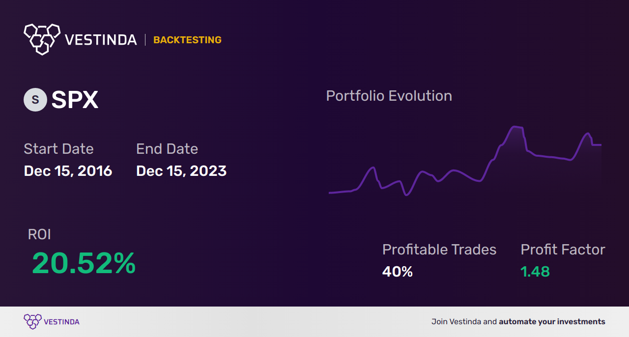 SPX S P 500 Scalping Effective Strategies And Tips Vestinda