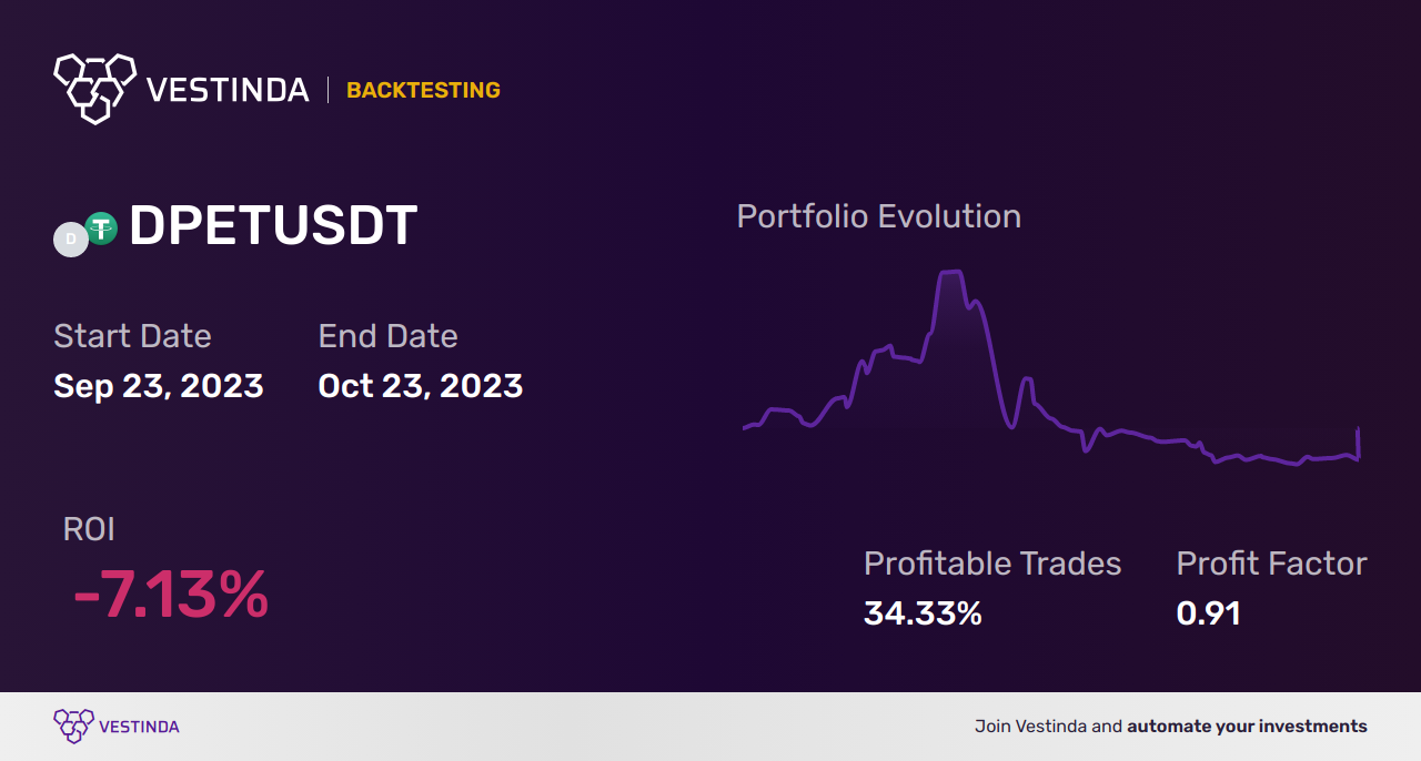 DPET Trading Strategies: Maximizing Profit Potential - Backtesting results