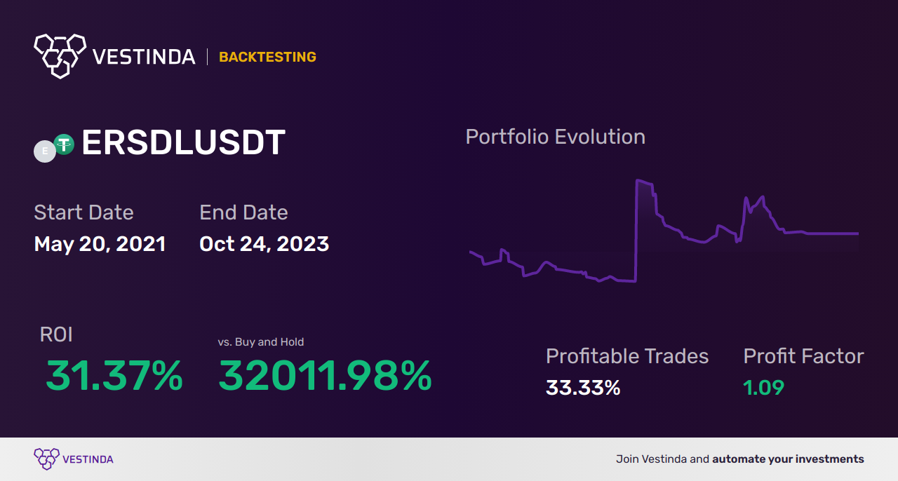 ERSDL Trading Strategies: A Comprehensive Guide - Backtesting results