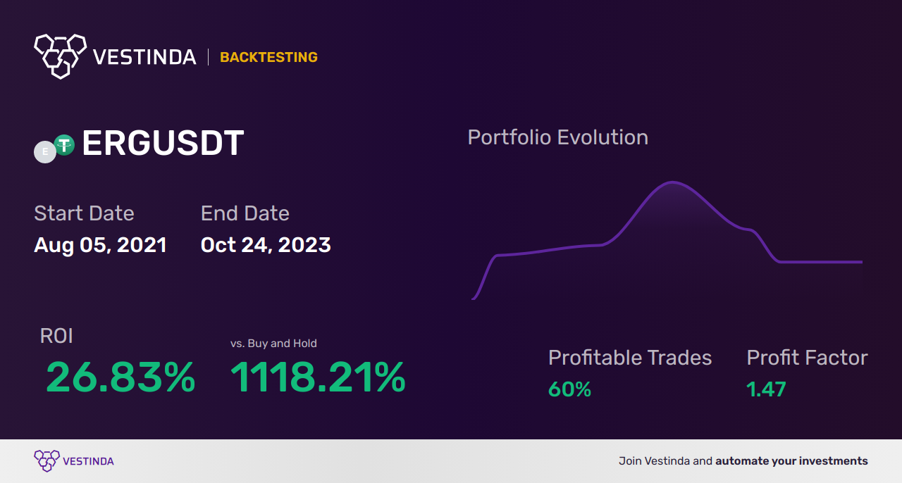ERG Trading Strategies: Unlocking Success - Backtesting results