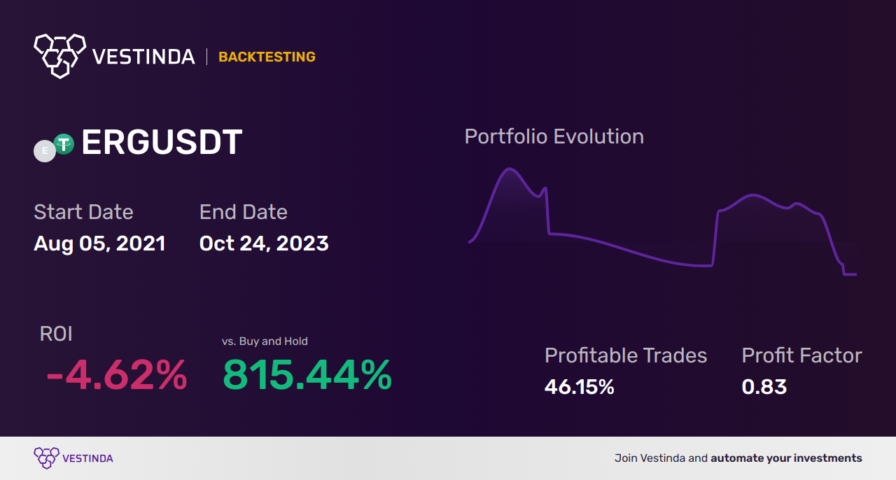 ERG Trading Strategies: Unlocking Success - Backtesting results