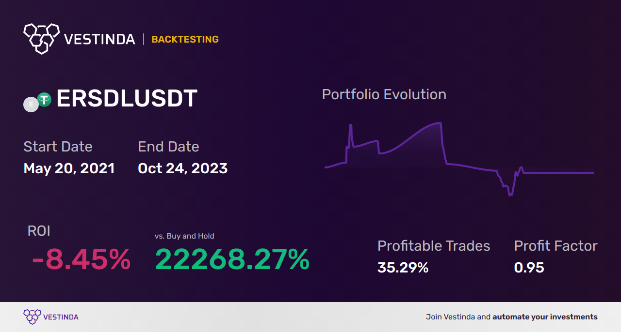 ERSDL Trading Strategies: A Comprehensive Guide - Backtesting results