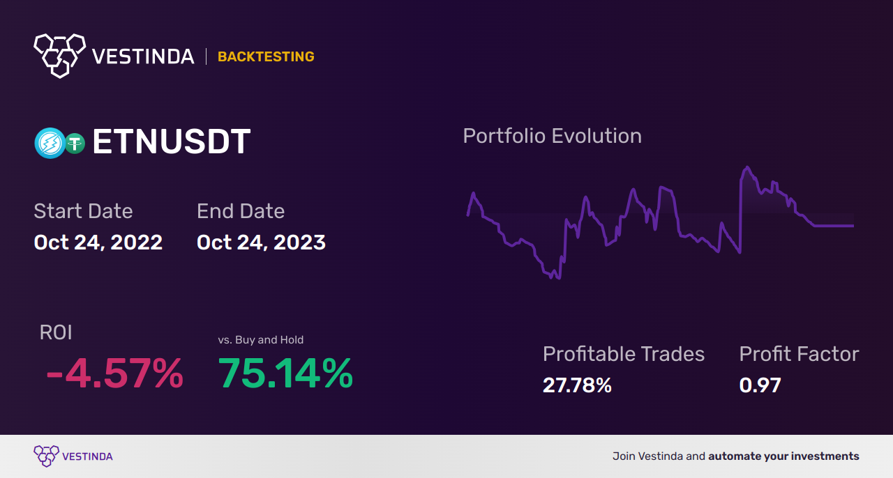 ETN (Eaton Corp Plc) Backtesting: A Detailed Analysis - Backtesting results
