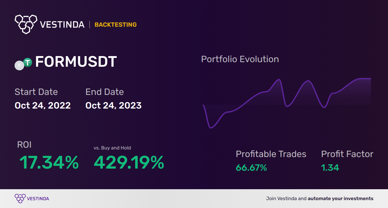 FORM Trading Strategies: Maximizing Your Success - Backtesting results