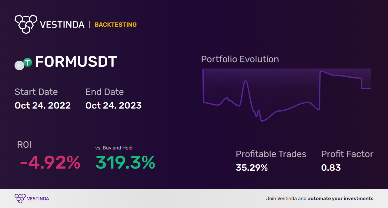 FORM Trading Strategies: Maximizing Your Success - Backtesting results
