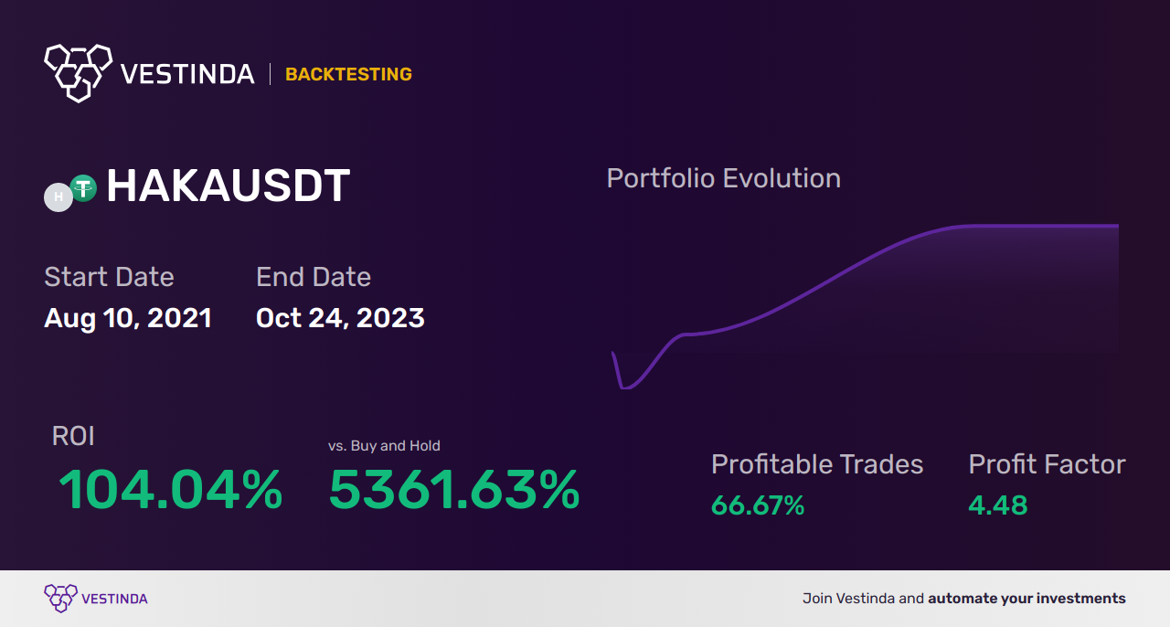 HAKA Trading Strategies: Mastering Profitable Techniques - Backtesting results
