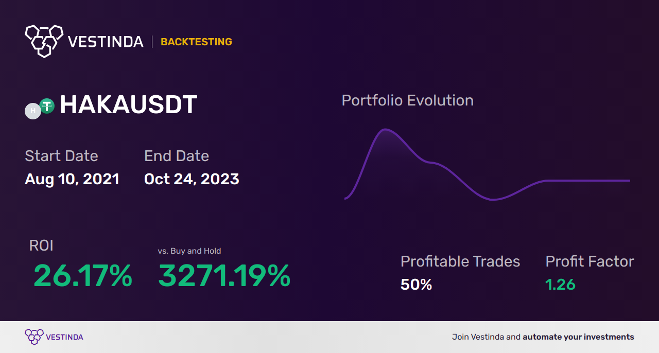 HAKA Trading Strategies: Mastering Profitable Techniques - Backtesting results