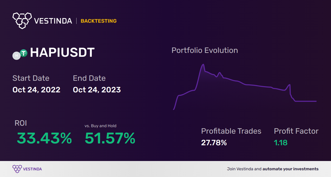HAPI Trading Strategies: Maximizing Profits with HAPI - Backtesting results