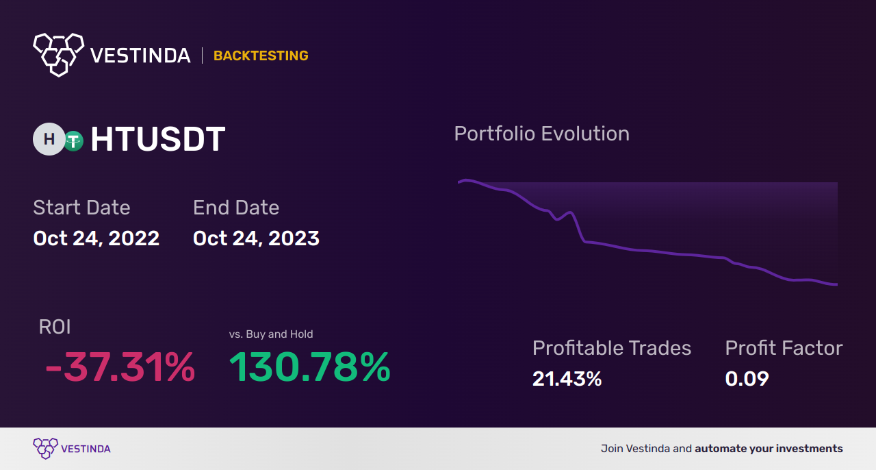 HT Automated Trading Bot: Efficient Huobi Token Strategy - Backtesting results
