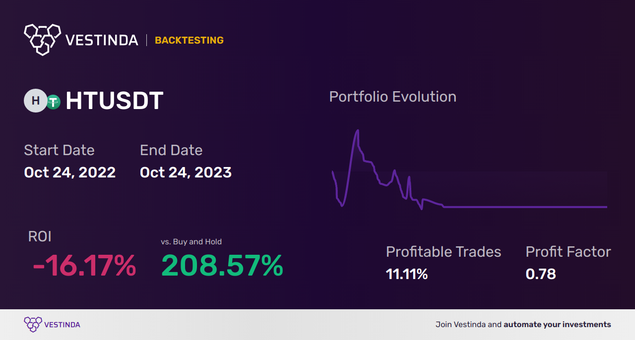 HT (Huobi Token) Algorithmic Trading: A Comprehensive Guide - Backtesting results