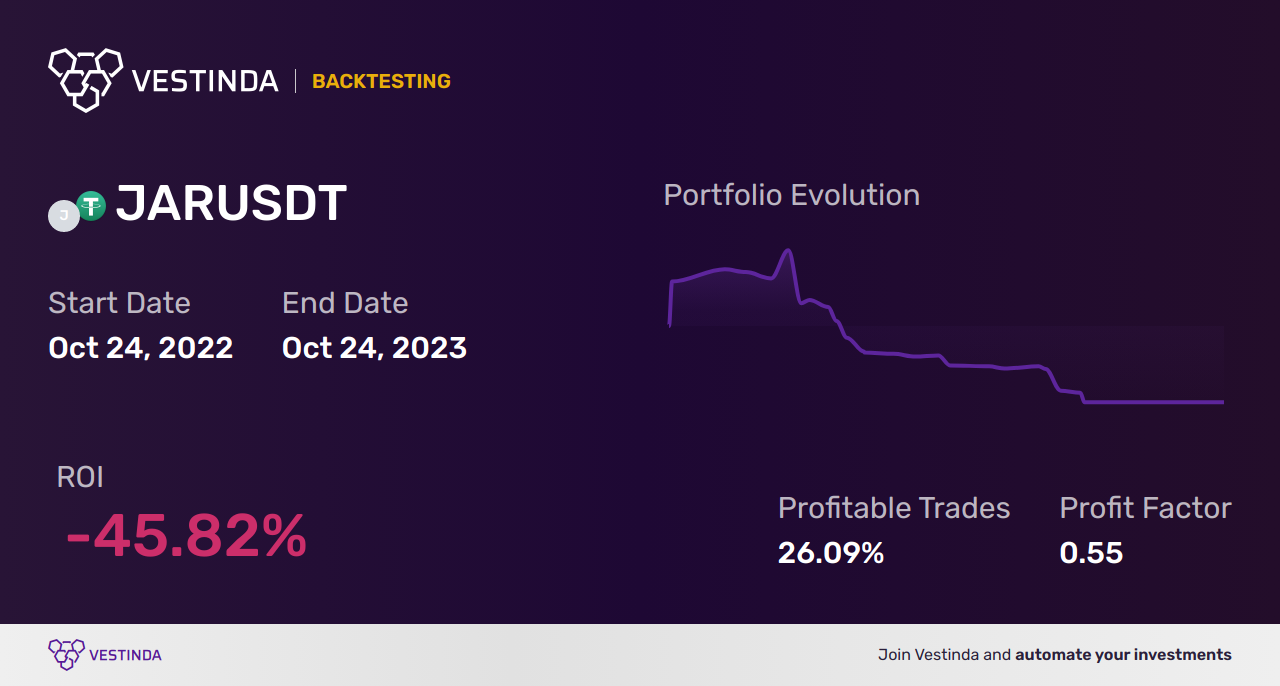 JAR Trading Strategies: Mastering the Market - Backtesting results