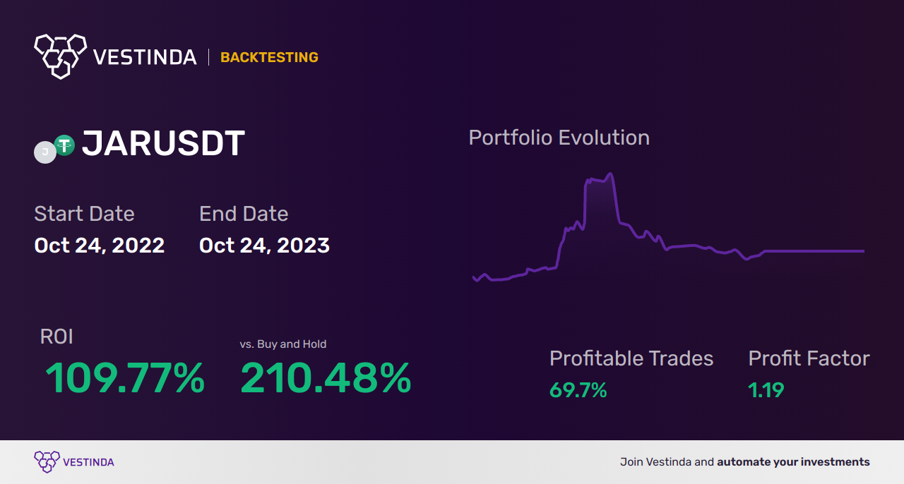 JAR Trading Strategies: Mastering the Market - Backtesting results