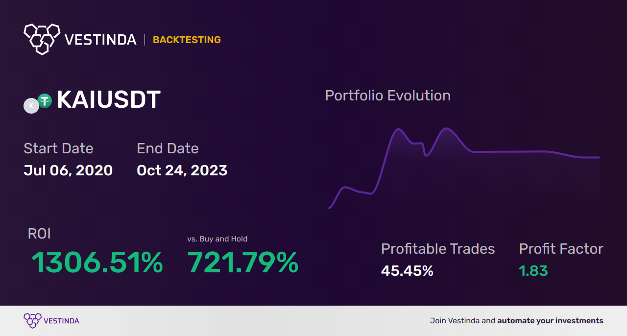 KAI Trading Strategies: Boost Your Success - Backtesting results