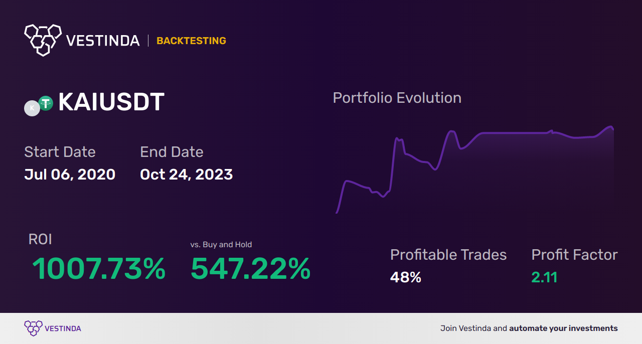 KAI Trading Strategies: Boost Your Success - Backtesting results