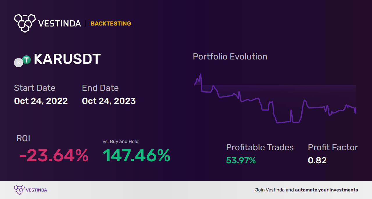 KAR Trading Strategies: Maximizing Profits - Backtesting results
