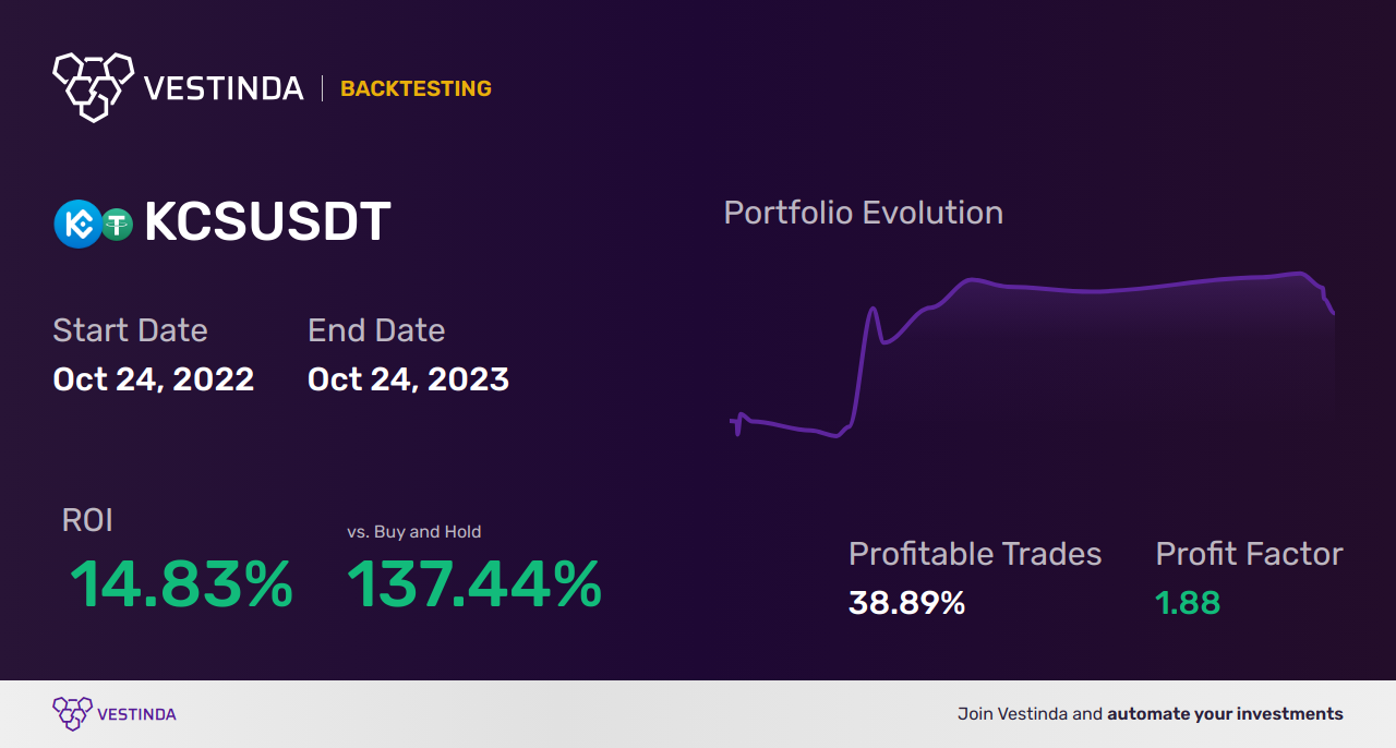 KCS (Kucoin Shares) Golden Cross Trading: Maximizing Profits - Backtesting results