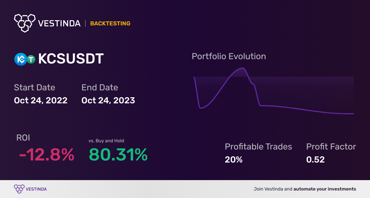 KCS Chart Patterns: A Comprehensive Analysis for Kucoin Shares • Vestinda