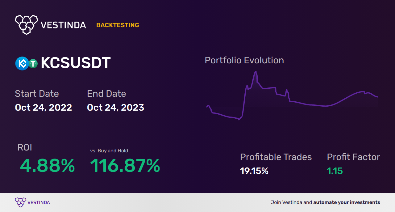 Profitable KCS Trading Strategies: A Comprehensive Guide - Backtesting results