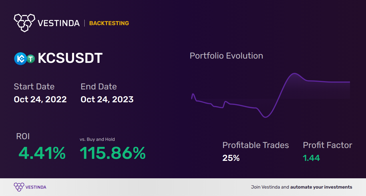 Master RSI Indicator Trading Strategies for Optimal Results - Backtesting results