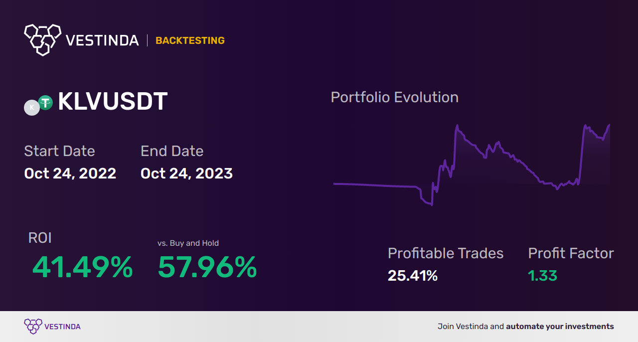 KLV Trading Strategies: Maximizing Profits - Backtesting results