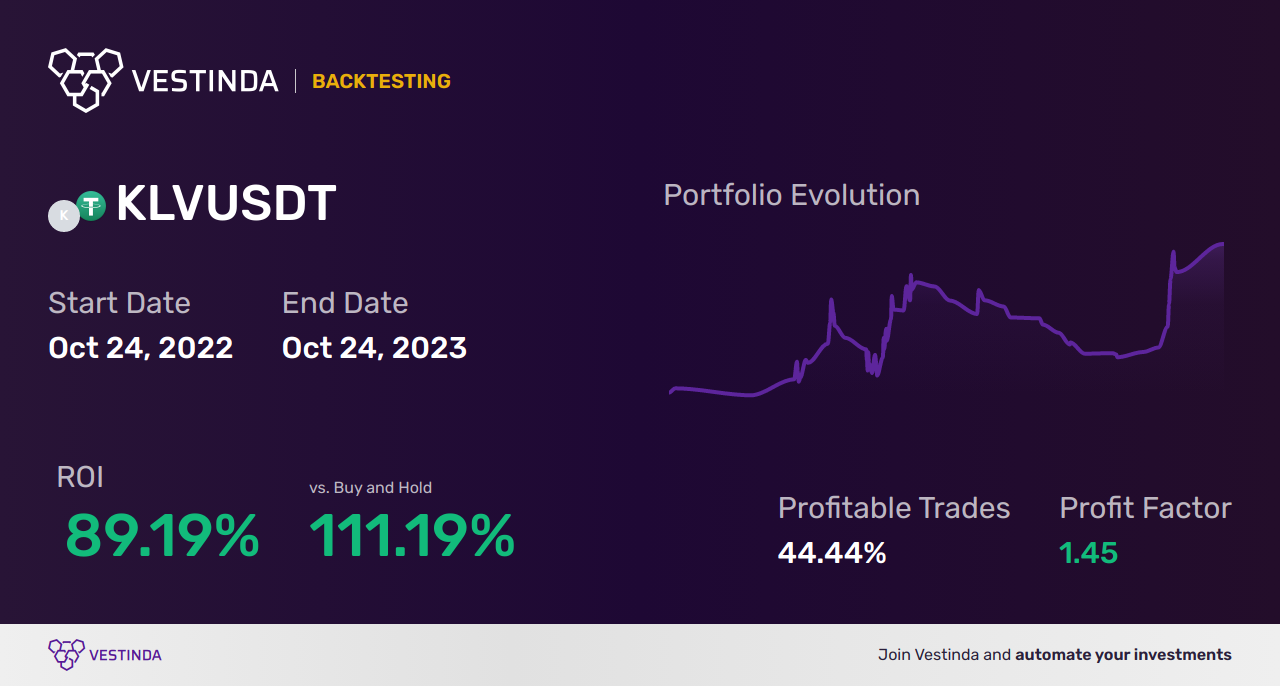 KLV Trading Strategies: Maximizing Profits - Backtesting results
