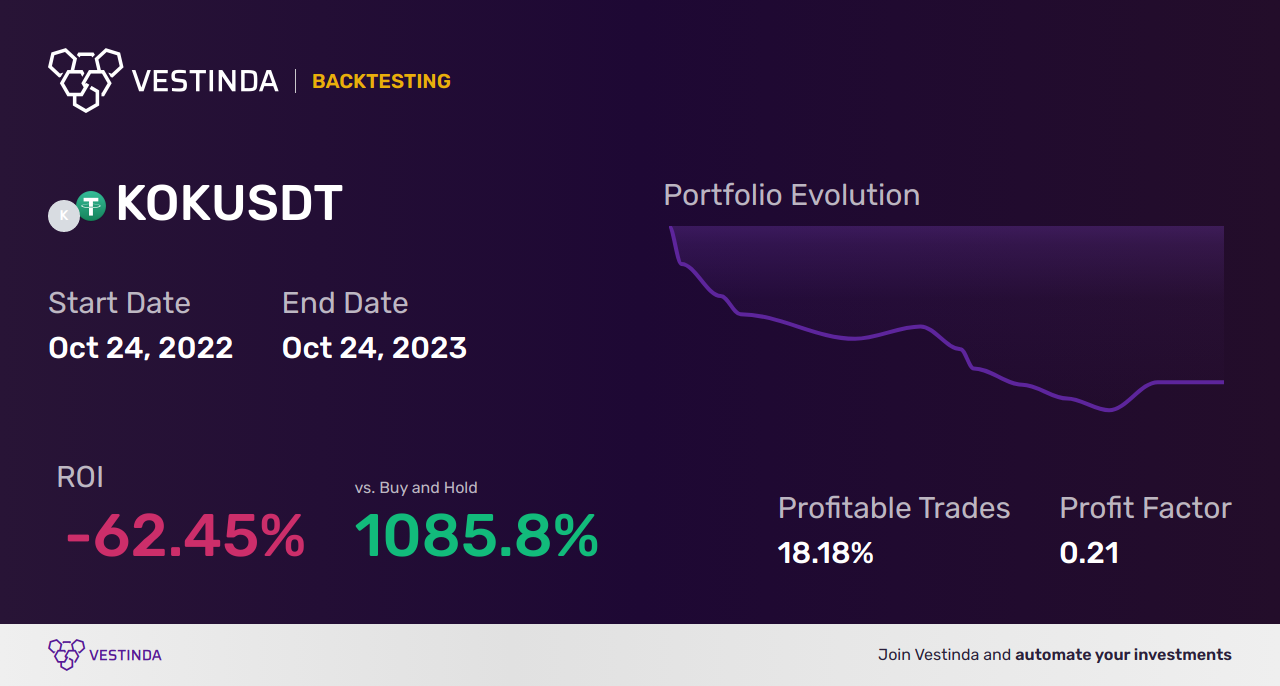 KOK Trading Strategies: Maximizing Success - Backtesting results