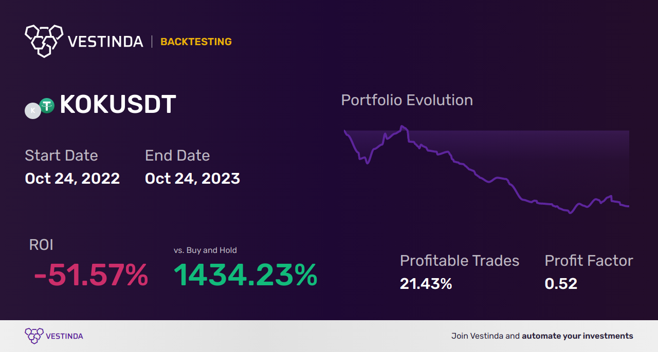 KOK Trading Strategies: Maximizing Success - Backtesting results