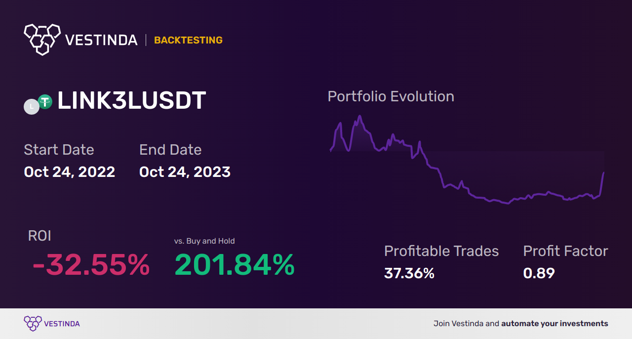 Effective LINK3L Trading Strategies: Expert Insights - Backtesting results