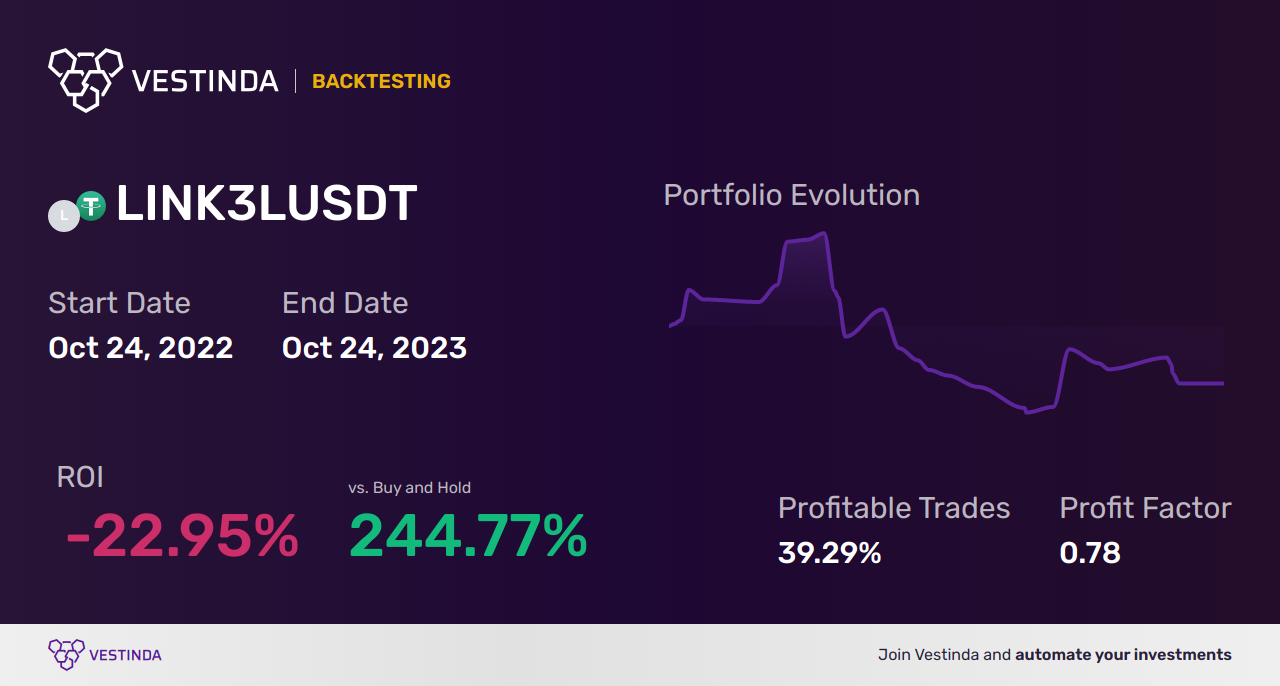 Effective LINK3L Trading Strategies: Expert Insights - Backtesting results