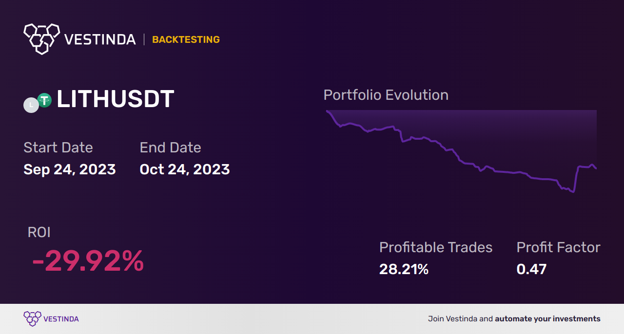 LITH Trading Strategies: Master the Crypto Market - Backtesting results
