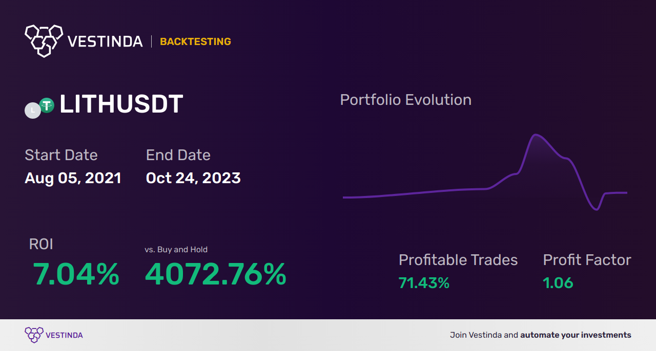 LITH Trading Strategies: Master the Crypto Market - Backtesting results