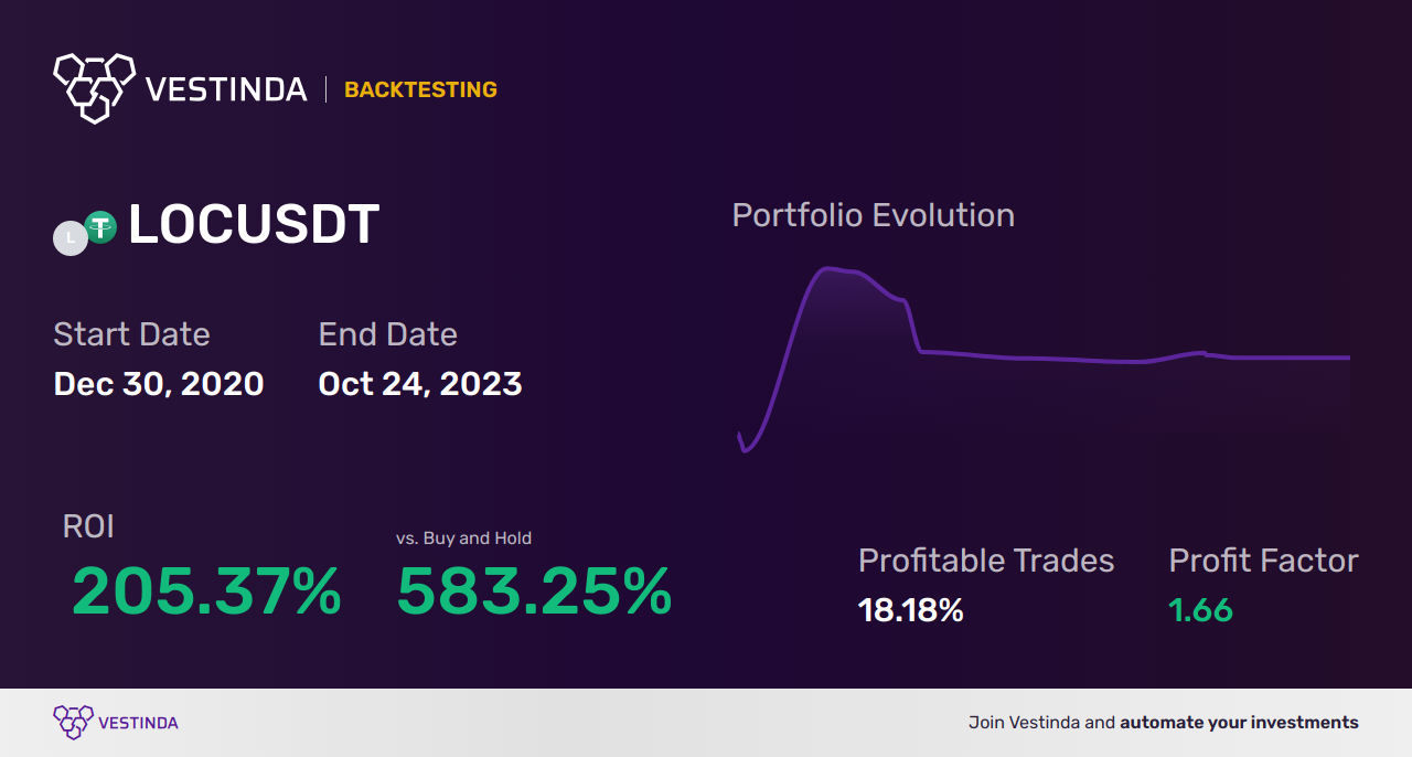 LOC Trading Strategies: Boost Your Success - Backtesting results