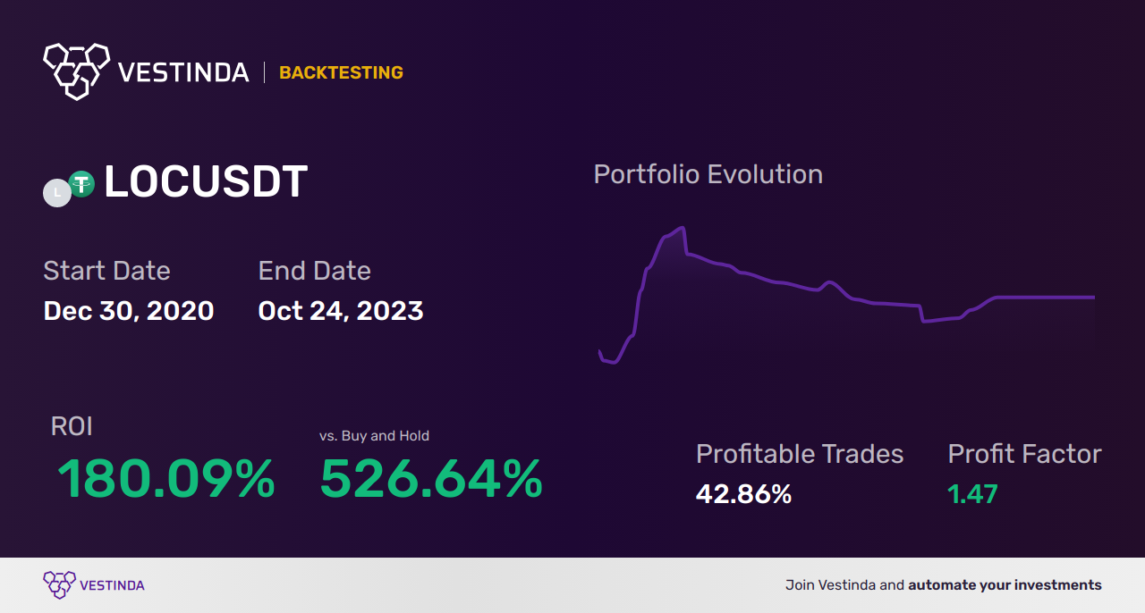 LOC Trading Strategies: Boost Your Success - Backtesting results