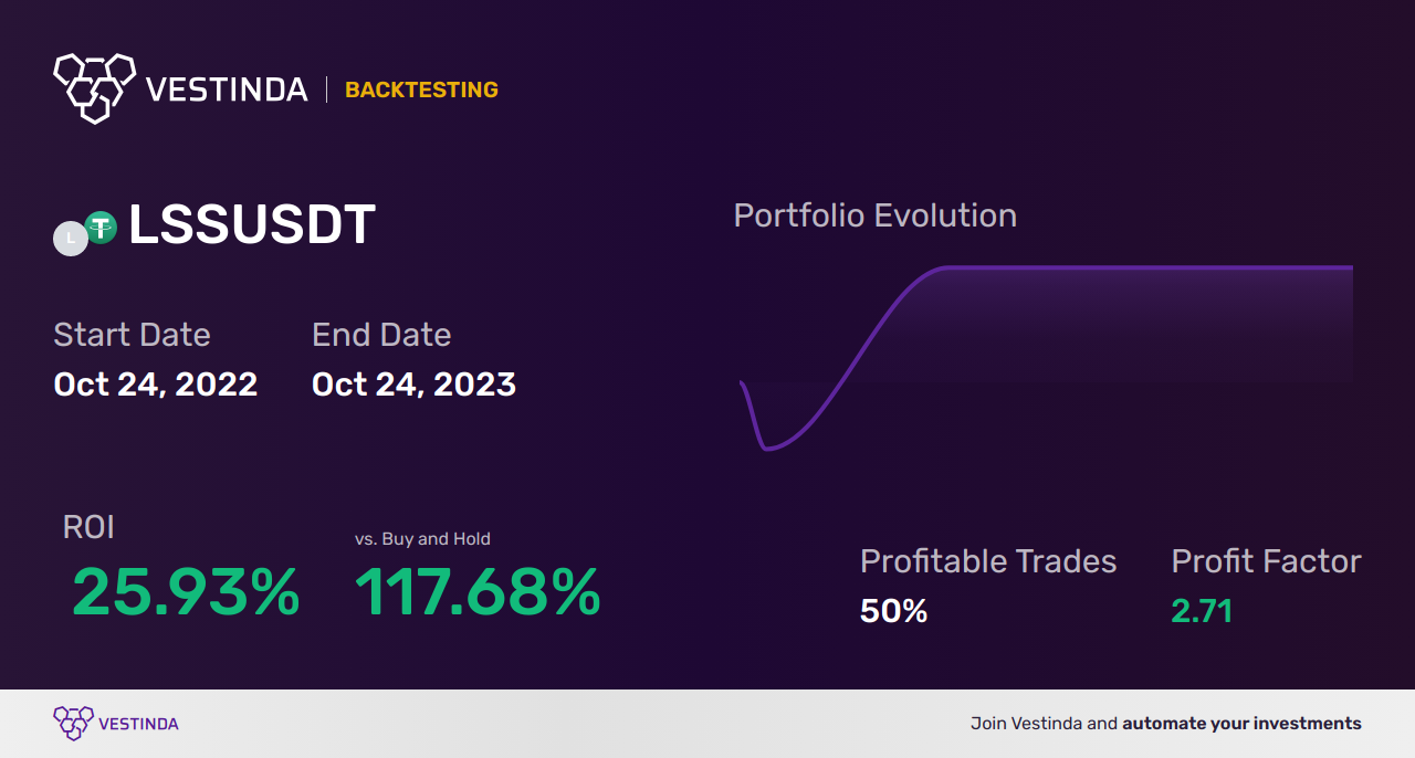 LSS Trading Strategies: Mastering the Market - Backtesting results