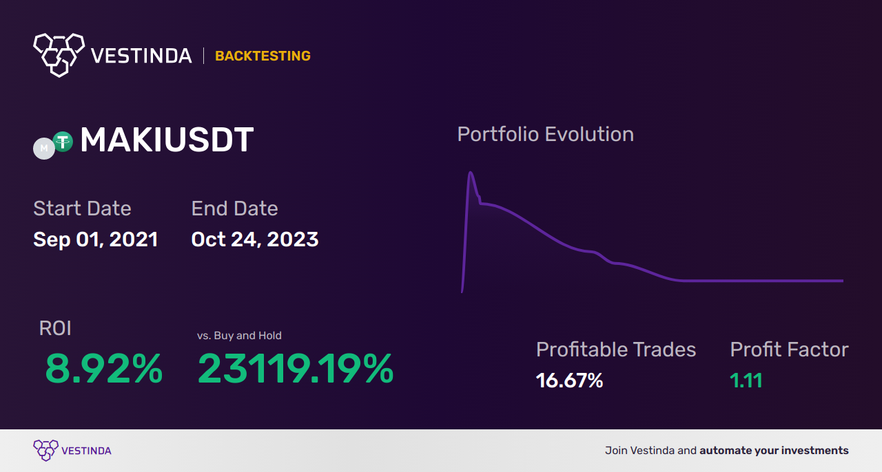 MAKI Trading Strategies: Maximizing Profits - Backtesting results