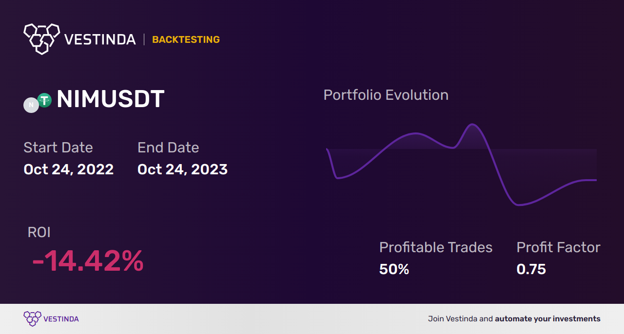NIM Trading Strategies: Boosting Profits with Expert Tips - Backtesting results