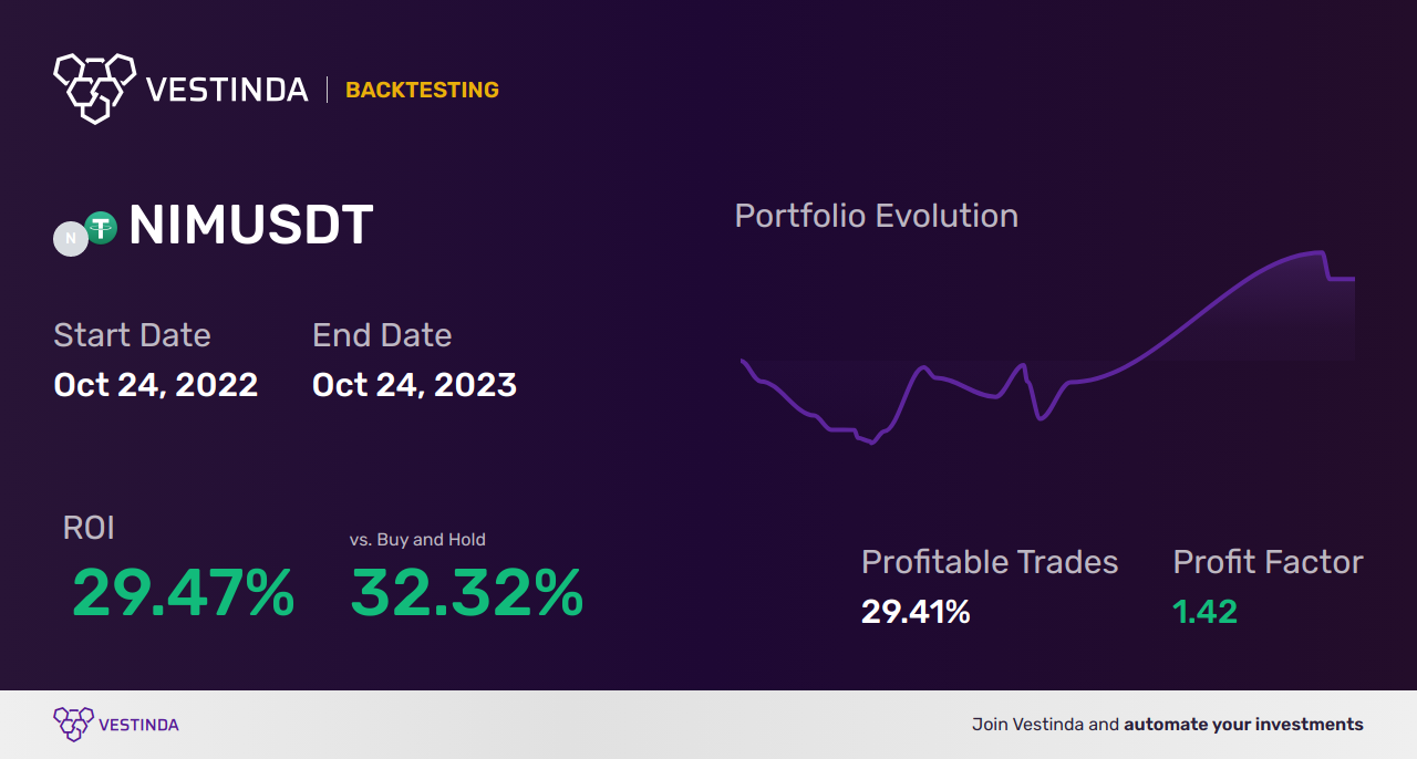 NIM Trading Strategies: Boosting Profits with Expert Tips - Backtesting results