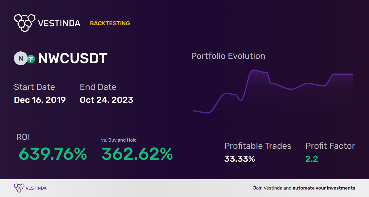NWC Trading Strategies: Mastering the Game - Backtesting results