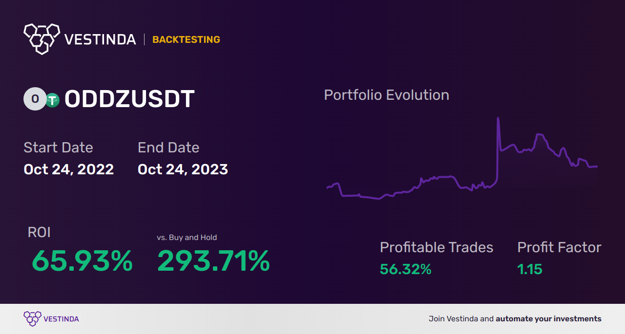ODDZ Trading Strategies: Maximize Your Profits - Backtesting results