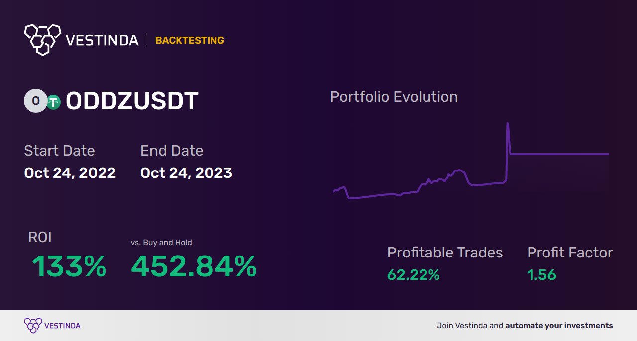 ODDZ Trading Strategies: Maximize Your Profits - Backtesting results