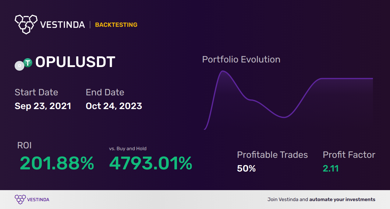 OPUL Trading Strategies: Boost Your Success - Backtesting results