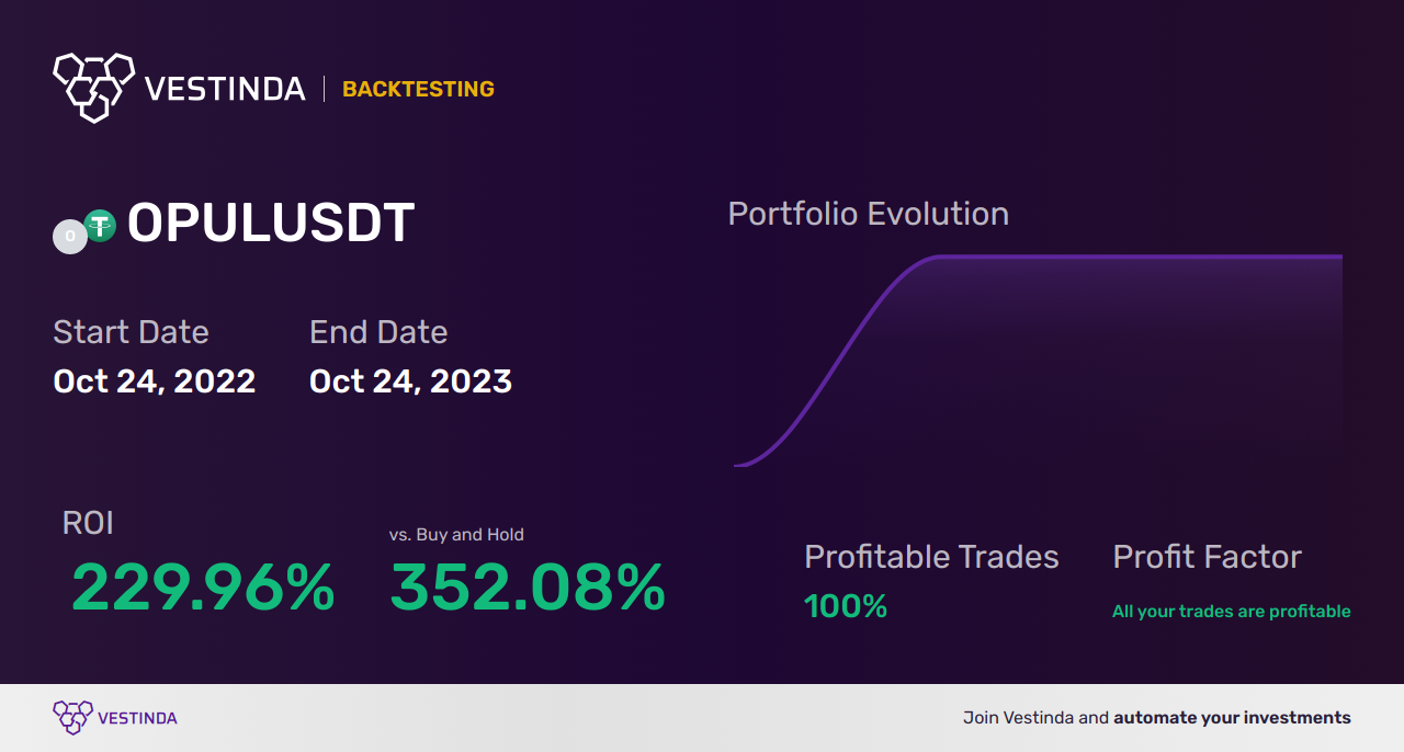 OPUL Trading Strategies: Boost Your Success - Backtesting results