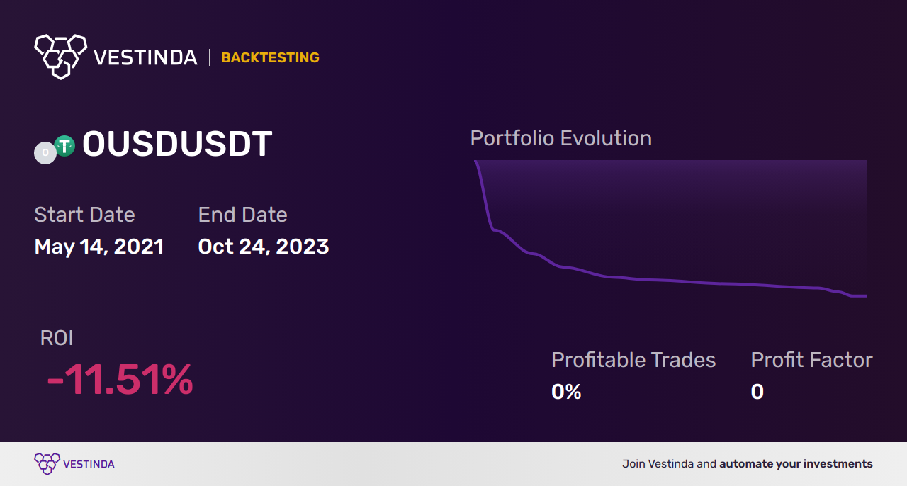 Profitably Trading OUSD: Strategies for Success - Backtesting results
