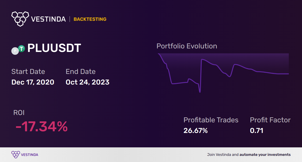 PLU Trading Strategies: Mastering the Crypto Market - Backtesting results