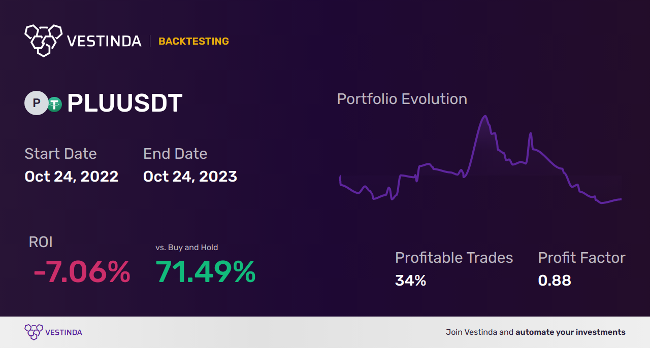 PLU Trading Strategies: Mastering the Crypto Market - Backtesting results