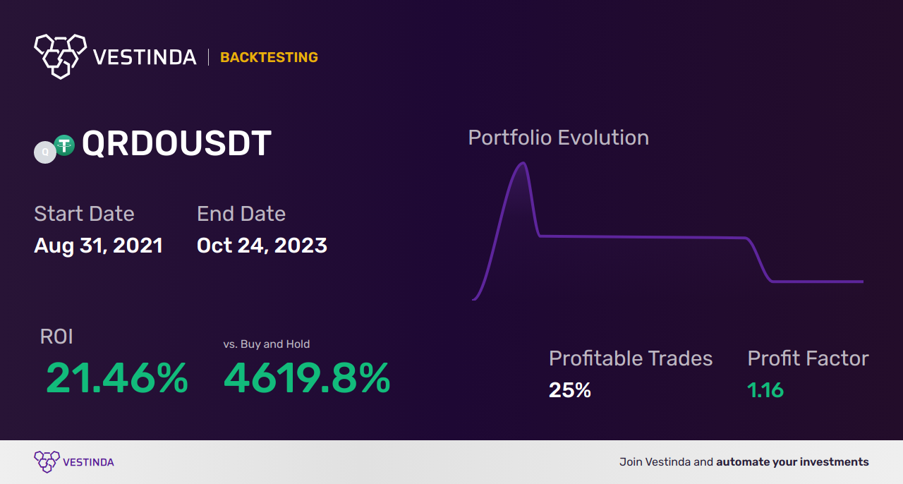 QRDO Trading Strategies: Maximize Profits with Expert Tips - Backtesting results