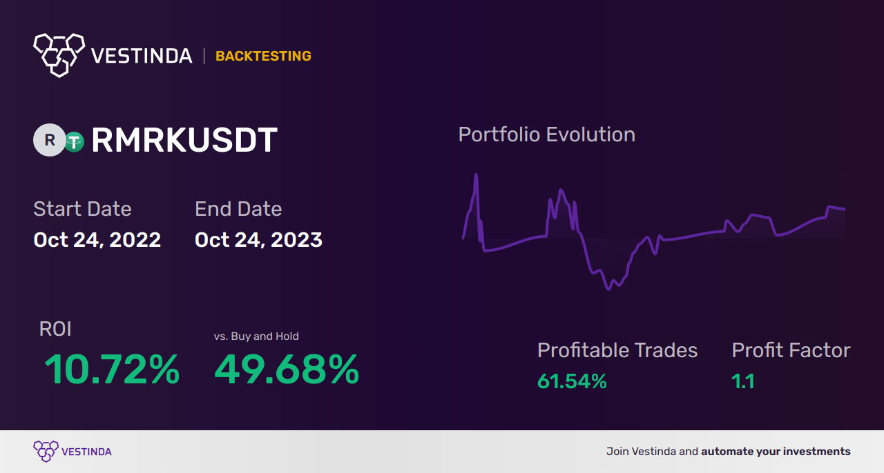 RMRK Trading Strategies: Unlocking Profit Potential - Backtesting results