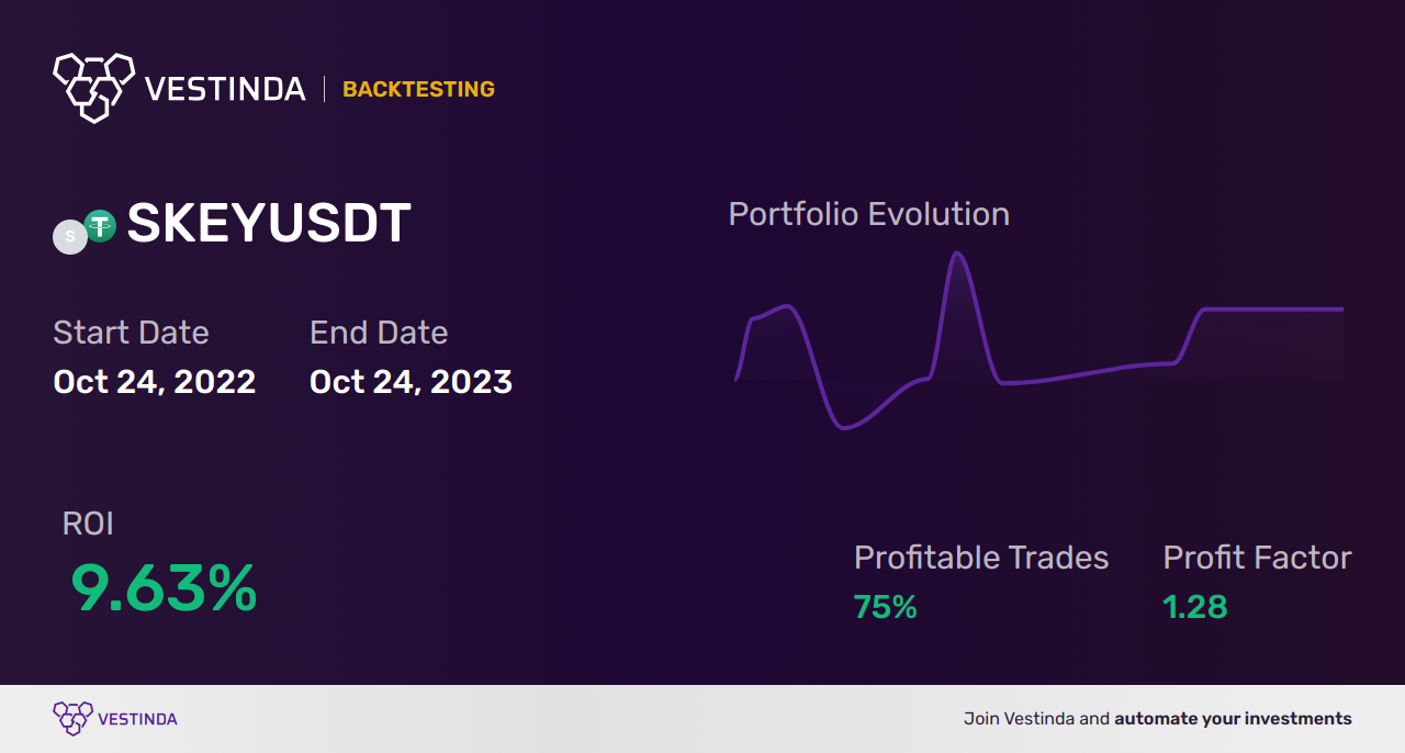 SKEY Trading Strategies: Unlocking Success - Backtesting results