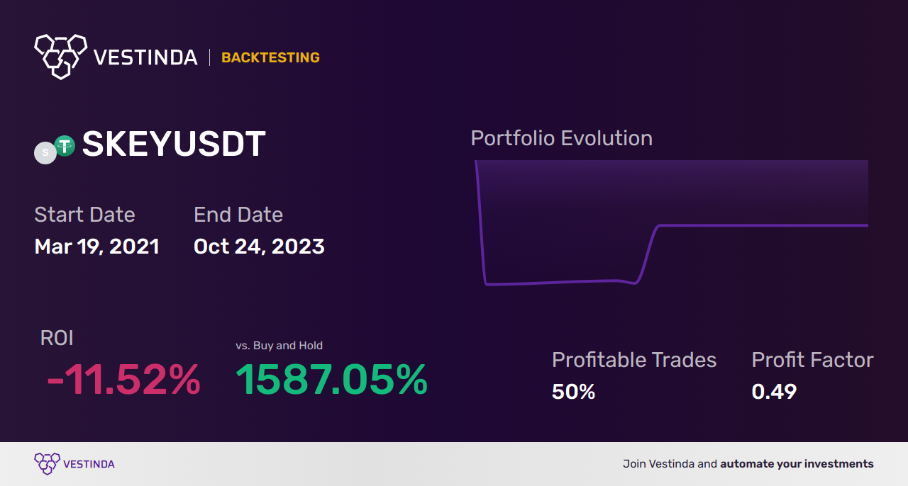 SKEY Trading Strategies: Unlocking Success - Backtesting results